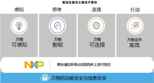 赋能预知变化 恩智浦引领自动化世界的技术开发与产品创新